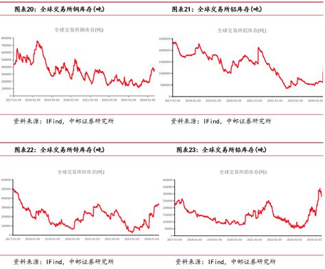 中邮·有色周观点：贵金属开启主升浪，地产政策提振需求情绪铜新浪财经新浪网