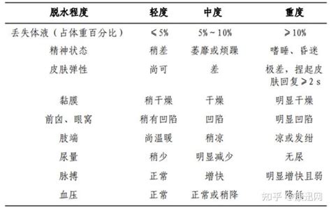 【指南共识】快速掌握儿童腹泻的诊断、评估与治疗原则 知乎