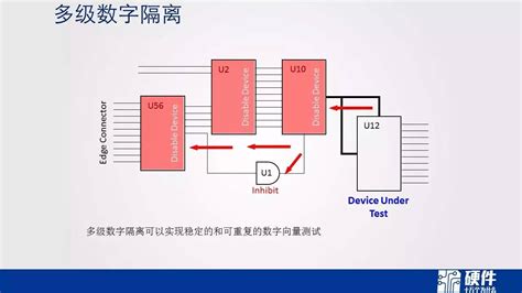 Ict测试原理2专业集成电路测试网 芯片测试技术 Ic Test