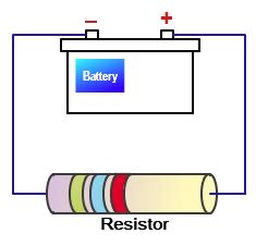 EMF- EMF Formula | Potential Difference | Unit of Resistance