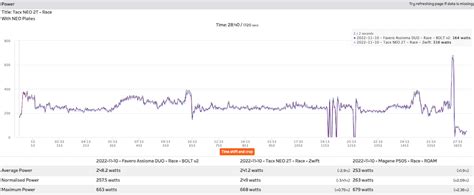 Tacx NEO 2T Review: Great Ride Feel, but... - Cyclists Hub