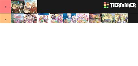 Atelier Series Rorona Ryza Tier List Community Rankings Tiermaker