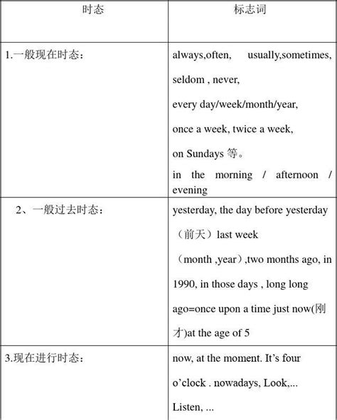 高中动词时态和语态总结word文档在线阅读与下载免费文档