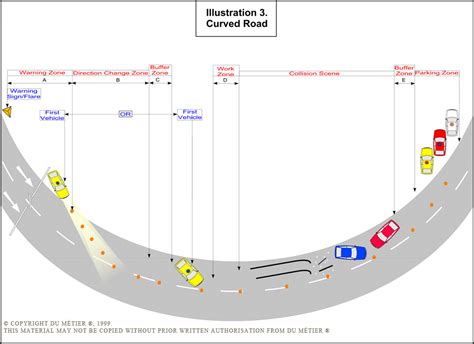 Road Accident Diagram