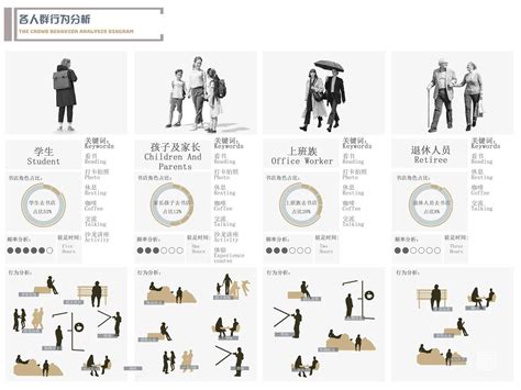 diagrama conceptual tesis arquitectura diagramacion arquitectura