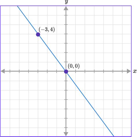 Direct Variation Math Steps Examples And Questions Worksheets Library