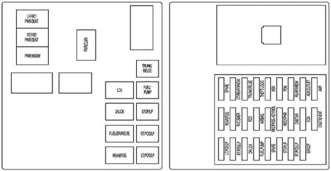 The Ultimate Guide To Understanding Your Cadillac Srx Fuse Box Diagram