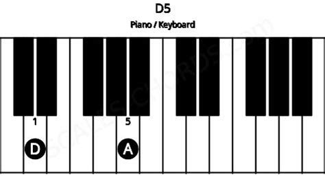 D5 Piano Chord | D harmonic dyad (power chord) | Scales-Chords