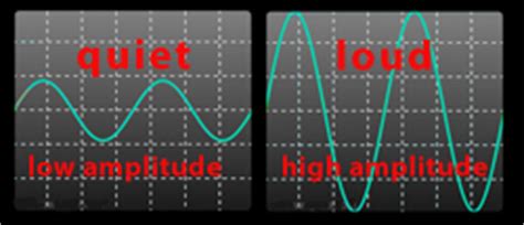 SOL 5 2 Sound Standards