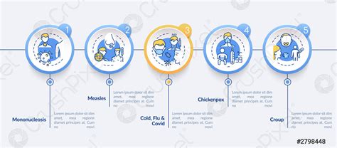 Viral pharyngitis causes vector infographic template - stock vector ...