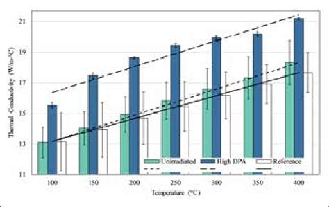 Thermal Conductivity Of As Manufactured And Heattreated Inconel 718 As Download Scientific