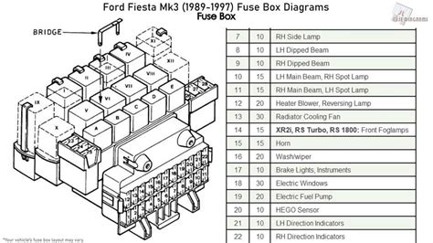 Ford Fiesta 2014 A Guide To The Fuse Box Diagram