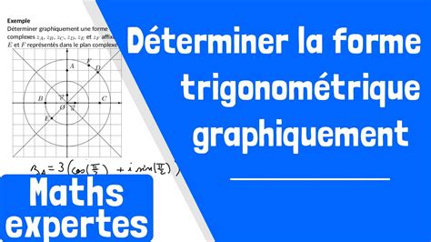 Comment déterminer graphiquement la forme trigonométrique d un nombre