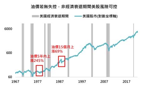 投資週報》烏俄戰爭開打，投資如何自保？ 鉅亨投資研究中心