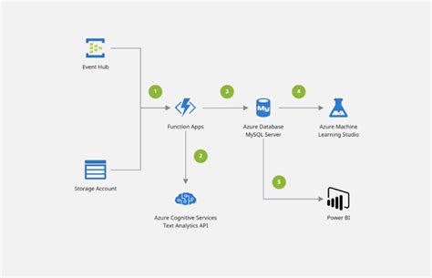 Miro Database Diagram - Tabitomo