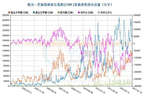 讀懂cftc持倉報告，發現外匯市場玄機（一） 每日頭條