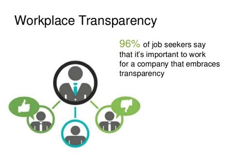 How To Promote Transparency Why It Is Important At Workplace