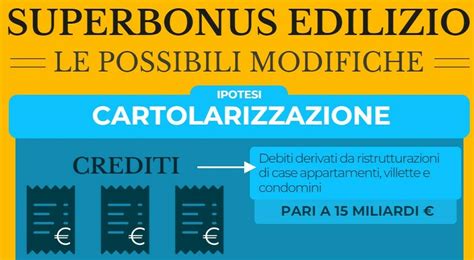 Superbonus Sconto In Fattura Caldaie E Infissi Ecco Come Si Salver