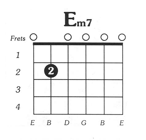 Learn Guitar Chords With These Easy Step By Step Guitar Videos