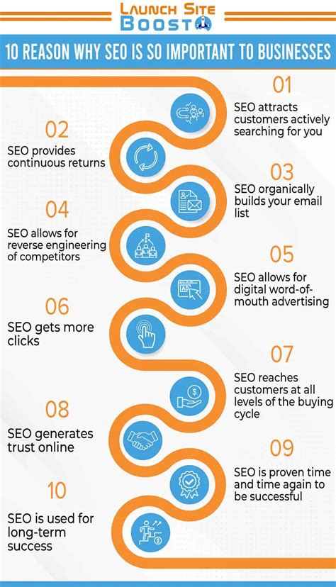 10 Reason Why Seo Is So Important To Businesses Launch Site Boost