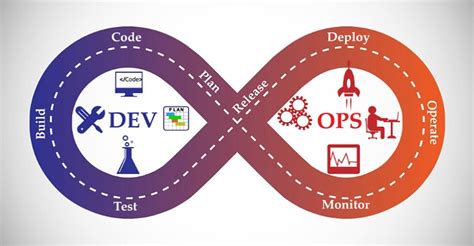 Devops Series Basics And Overview The Devops Runner