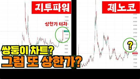 상한가 터치 지투파워랑 똑같이 생긴 제노코 너도 상한가 가려고엘리엇파동에 의한 차트분석주식코스닥제노코 Youtube