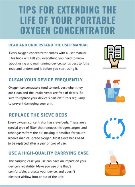 The Most Reliable Portable Oxygen Concentrators In 2021 Lpt Medical