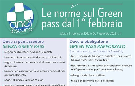 Covid Da Oggi Green Pass Obbligatorio Per Negozi In Banche E Tabaccherie