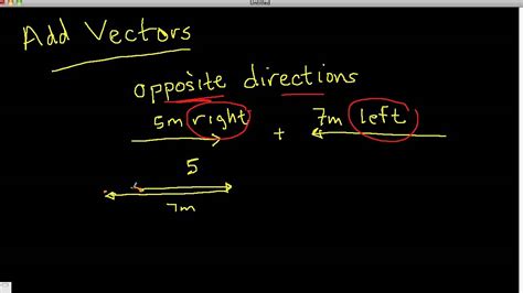 Adding Vectors Pointed In Opposite Directions Youtube