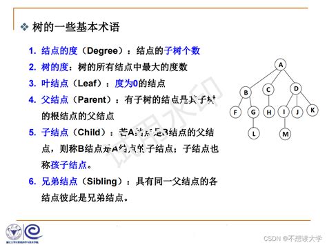 数据结构 树（1）树与树的表示 Csdn博客