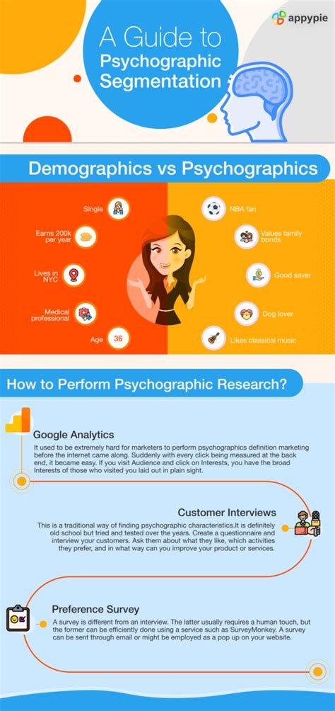 How to use psychographics in Your Next Marketing Campaign (+Examples ...