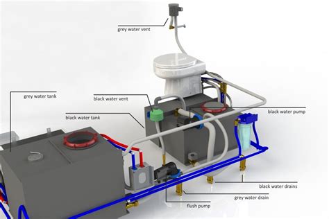 Grey Water Tank Plumbing Diagram Water Tank Plumbing Diagram