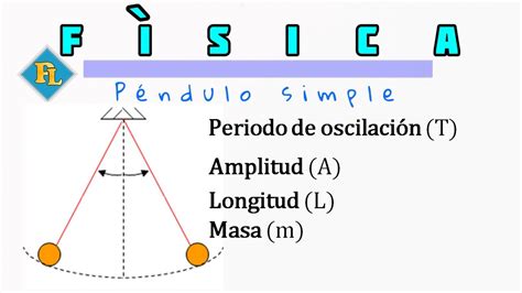 Péndulo simple Masa Longitud Amplitud y Periodo de oscilación