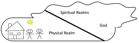 Spiritual Realms