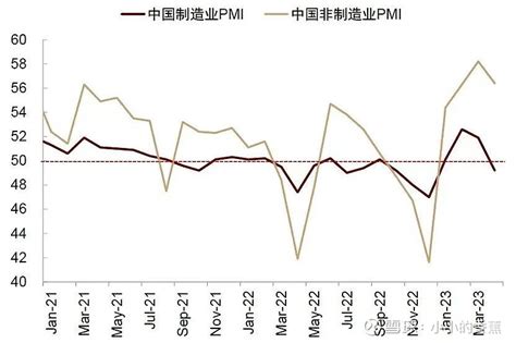 这轮经济复苏，已不太一样 在我们熟悉的中国特色经济周期运行中，作为凯恩斯主义的信徒，我们对经济复苏一般是比较依赖投资驱动的，尤其是固定资产投资