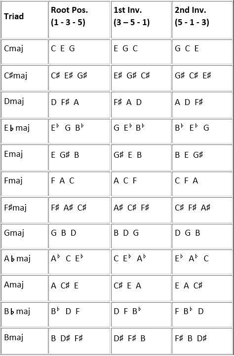 Guitar Chord Inversions Chart.pdf