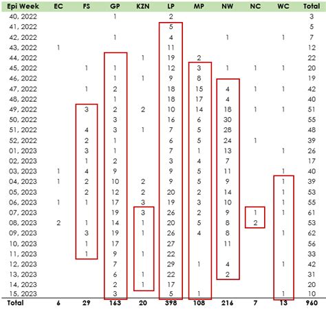 South African Measles Outbreak Update 2023 (20 April 2023) - NICD