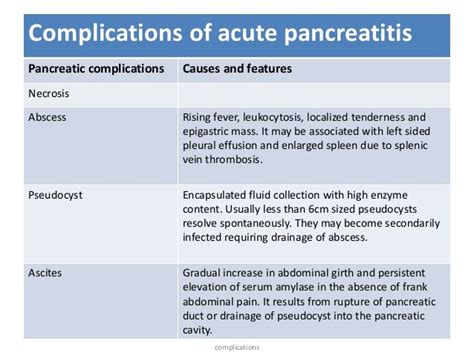 Acute Pancreatitis