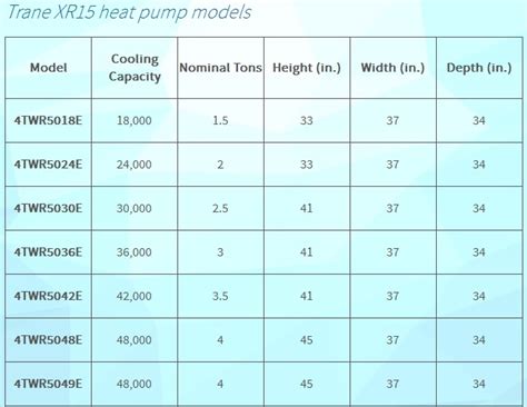 Trane Heat Pump Comparison – A Review Of Residential Trane Heat Pumps