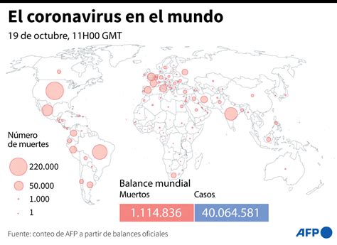 M S De Millones De Contagios En El Mundo Por Coronavirus La Raz N