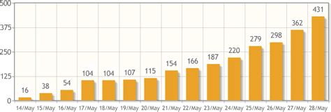 total number  tagged images  scientific diagram