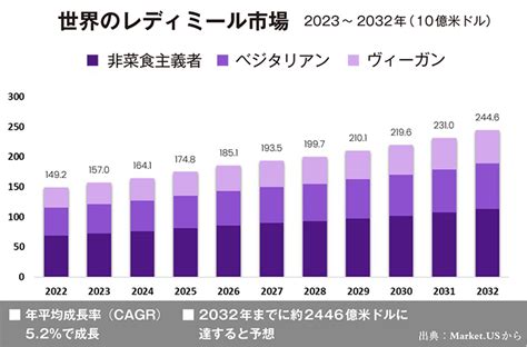 惣菜弁当のトレンドは日本から 世界のフードサイエンスの潮流上 日本食糧新聞電子版