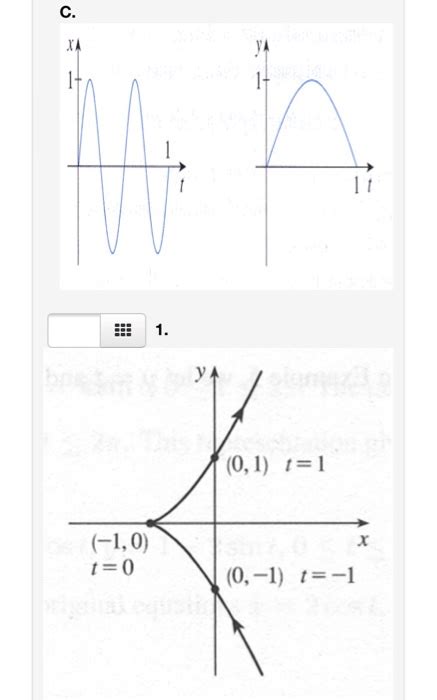 Solved Point Match The Graphs Of The Parametric Chegg