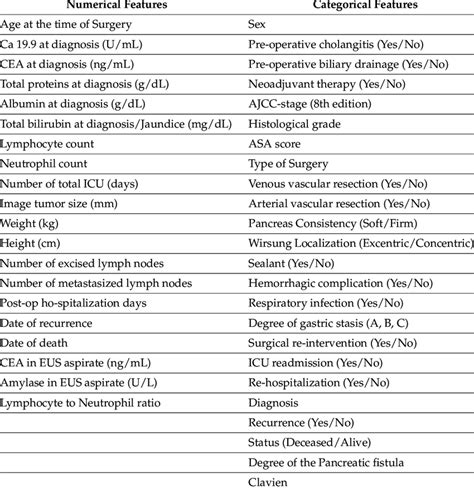 Demographic Clinical And Biomarker Features For Pancreatic Cancer Download Scientific Diagram