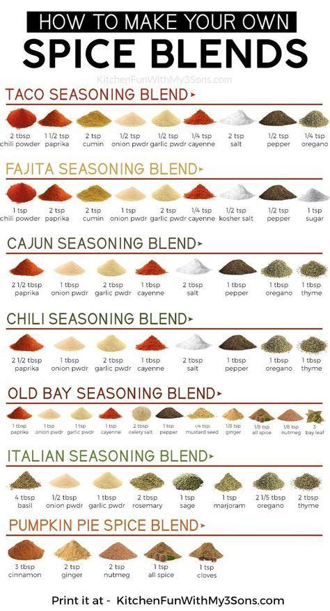 Spice Blends So You Can Make Your Very Own Spices Right At Home These