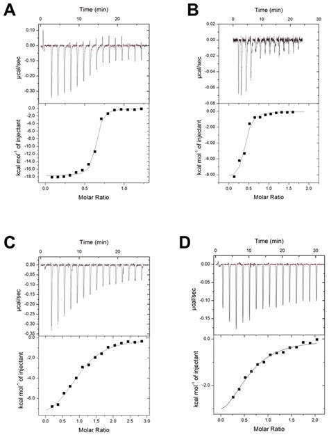 Ijms Free Full Text Depth Of The Steroid Core Location Determines The Mode Of Nak Atpase