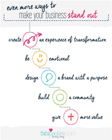 How To Make Your Business Stand Out Part 2 Brand Differentiation