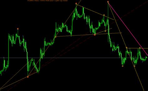 Wave Patterns Trend Lines Mt4 Indicator Free Download