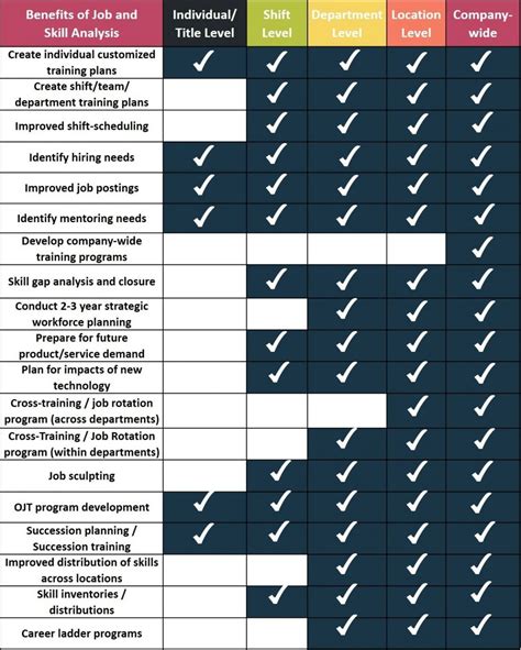 What Is A Skill Gap Analysis And Why Is It Important Edsi