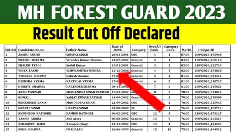 Mh Forest Guard Result Kaise Dekhe Maharashtra Forest Guard